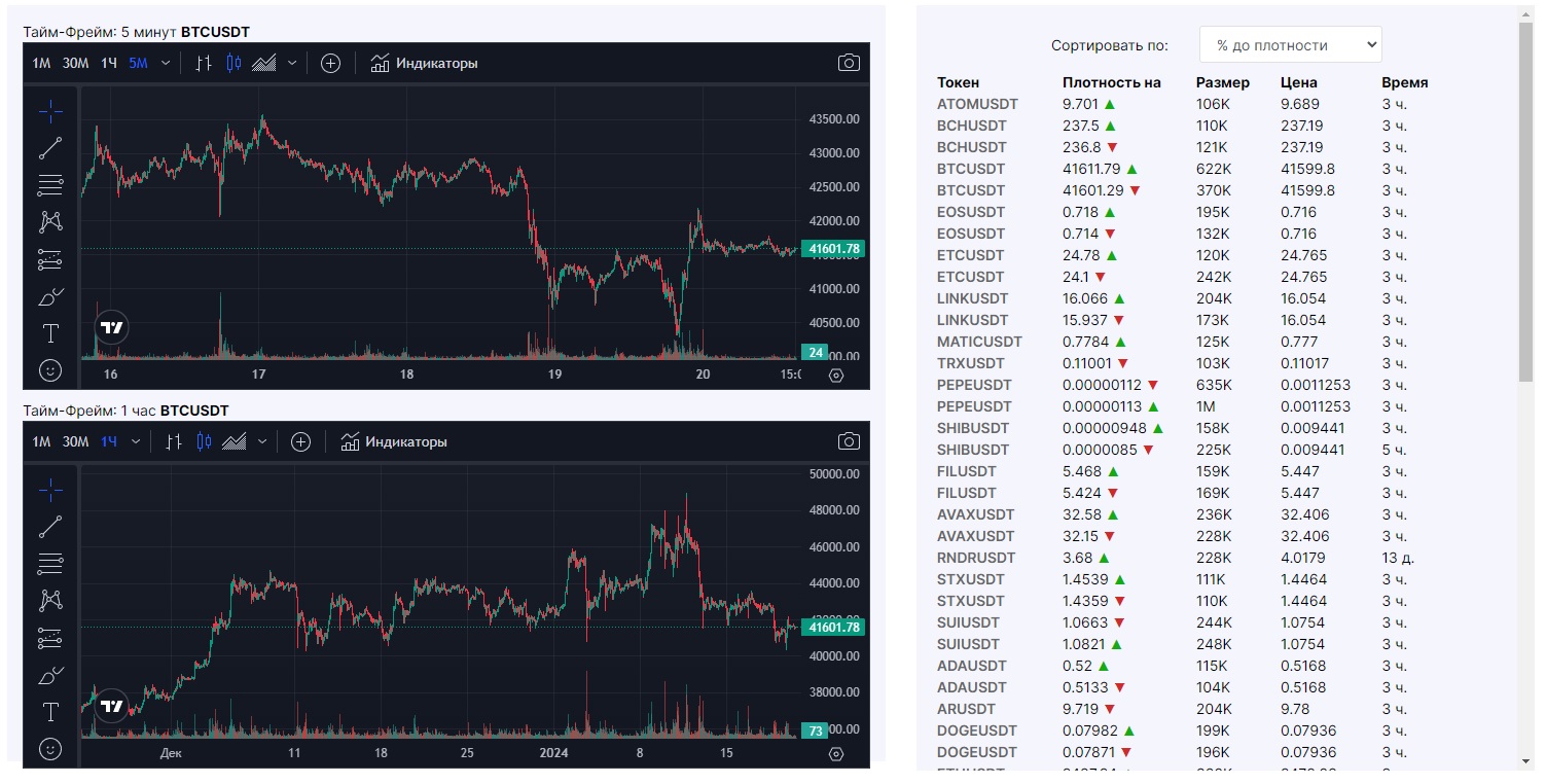 Скринер криптовалют для скальпинга | Crypto Noty